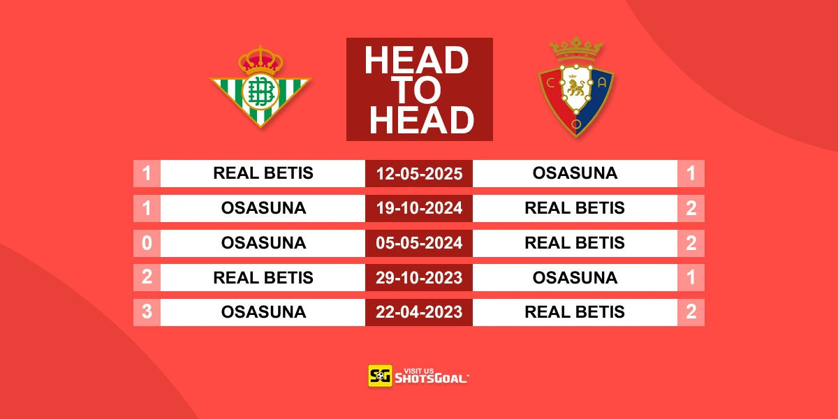 Head to Head Betis vs Osasuna