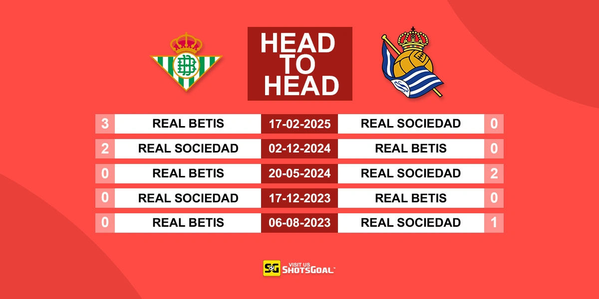 Head to Head Betis vs Real Sociedad
