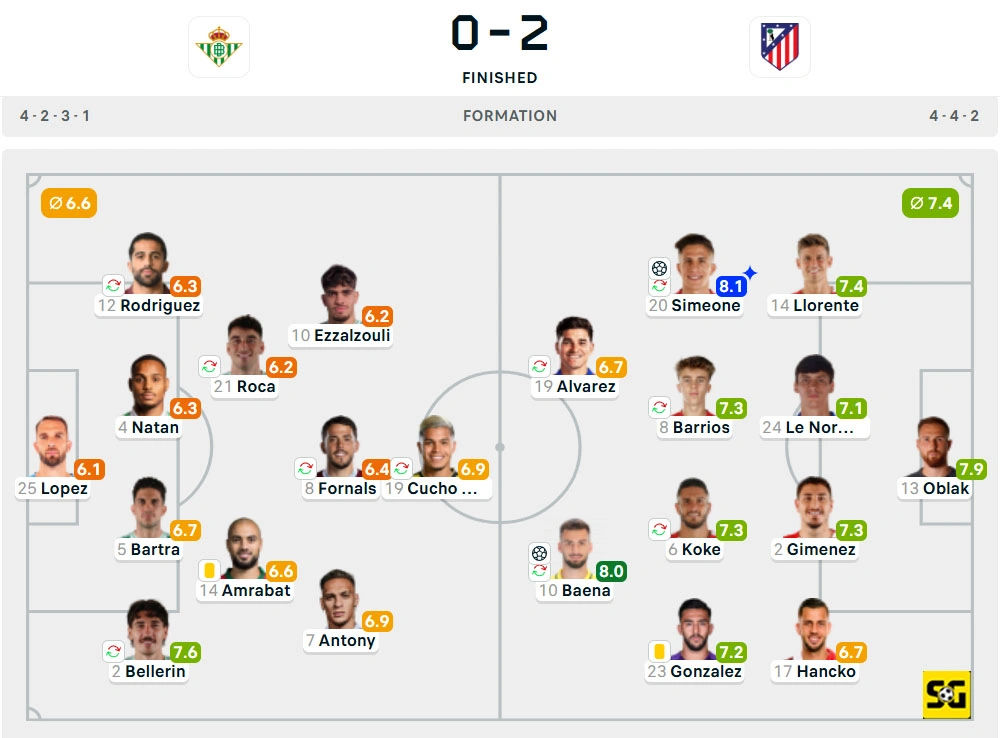 Line-Up Real Betis vs. Atletico Madrid