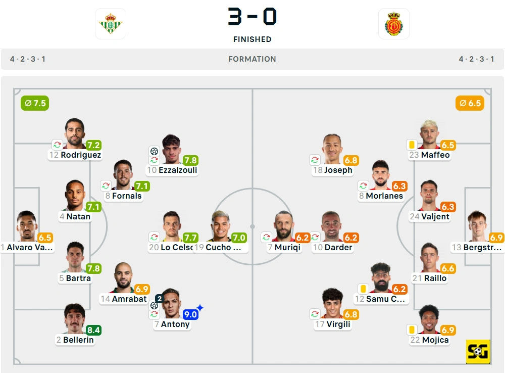 Line-Up Real Betis vs. Mallorca