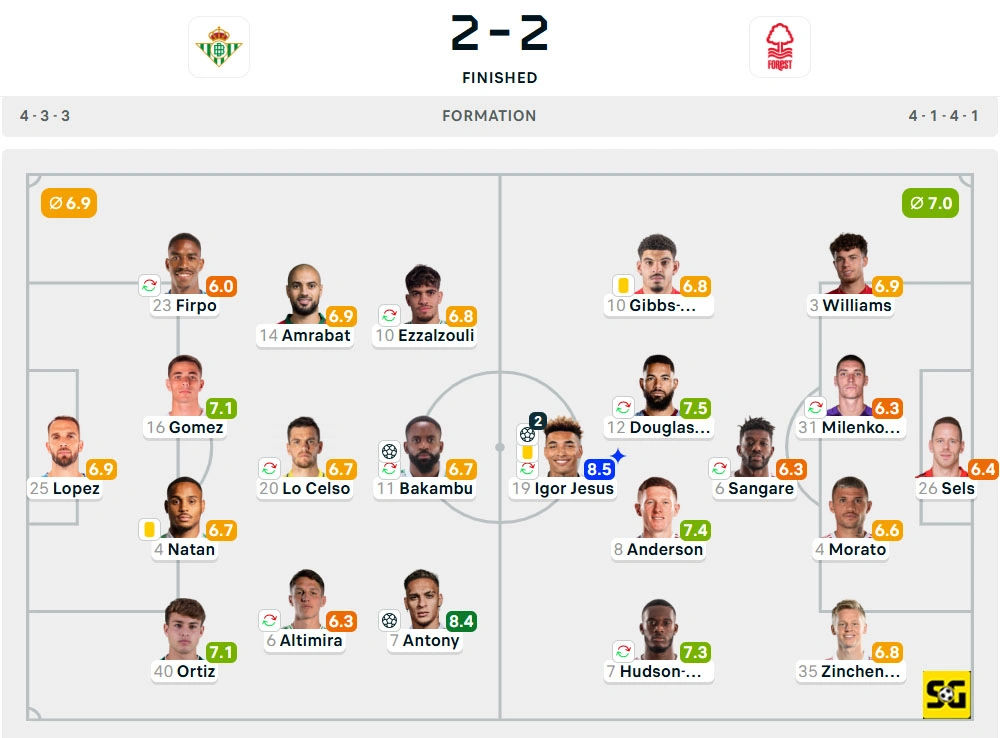 Line-Up Real Betis vs. Nottingham Forest