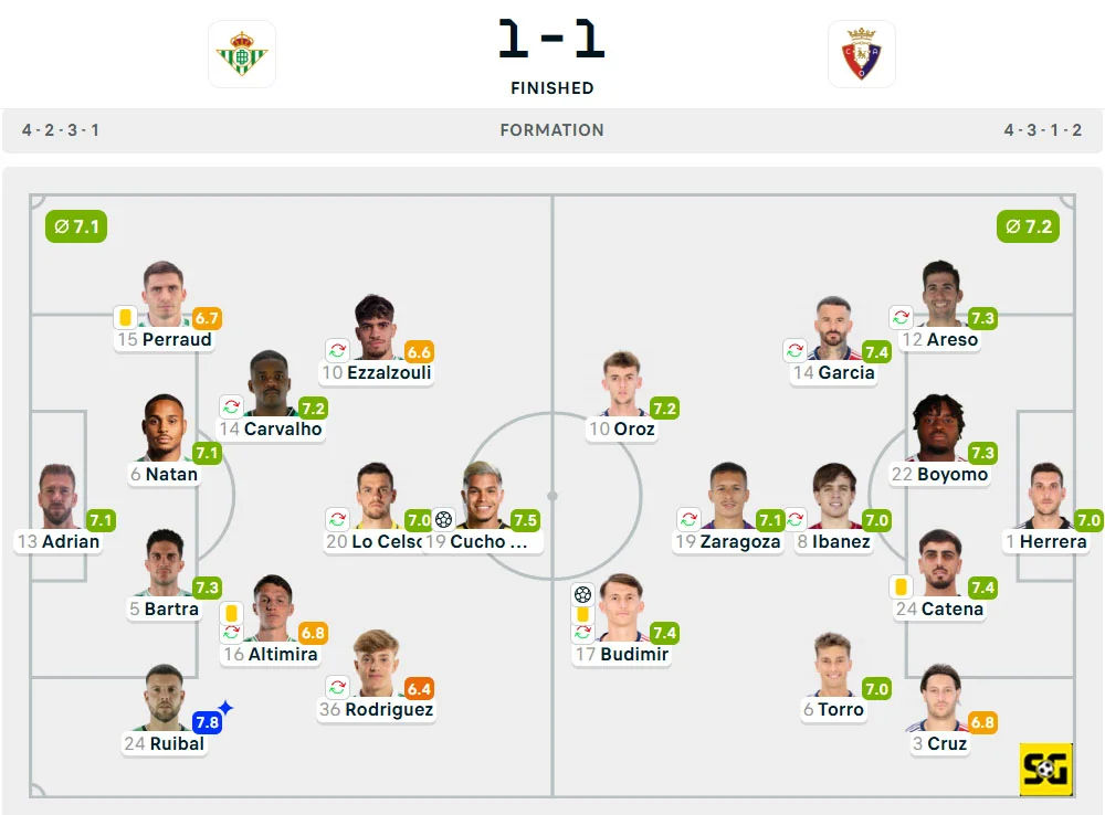Line-Up Real Betis vs. Osasuna