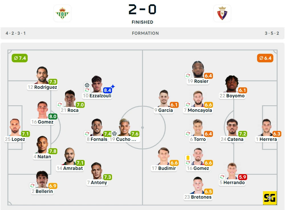 Line-Up Real Betis vs. Osasuna