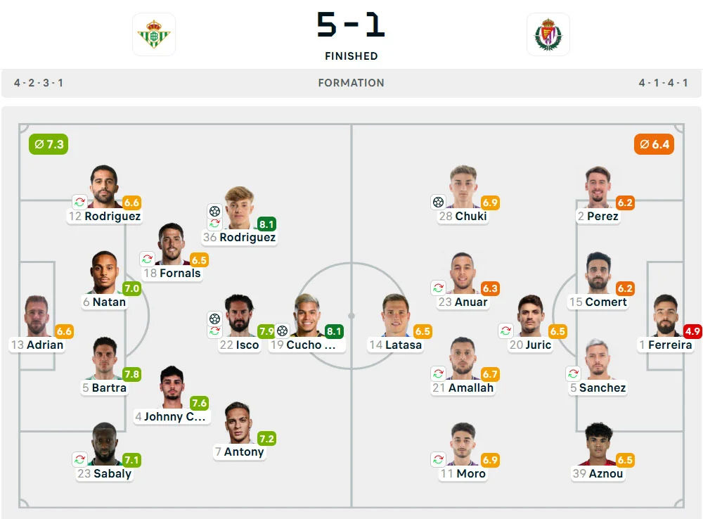 Line-Up Real Betis vs. Real Valladolid