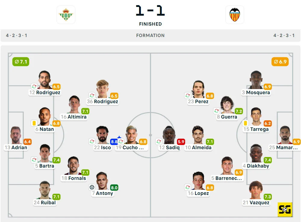 Line-Up Real Betis vs. Valencia
