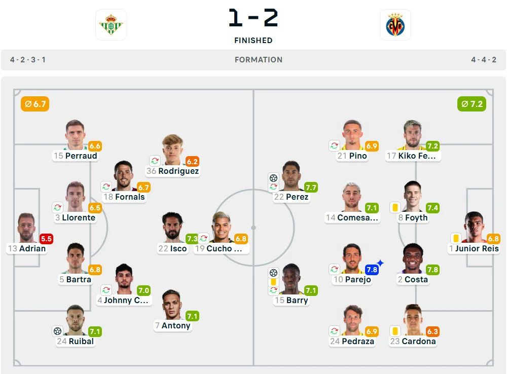 Line-Up Real Betis vs. Villarreal