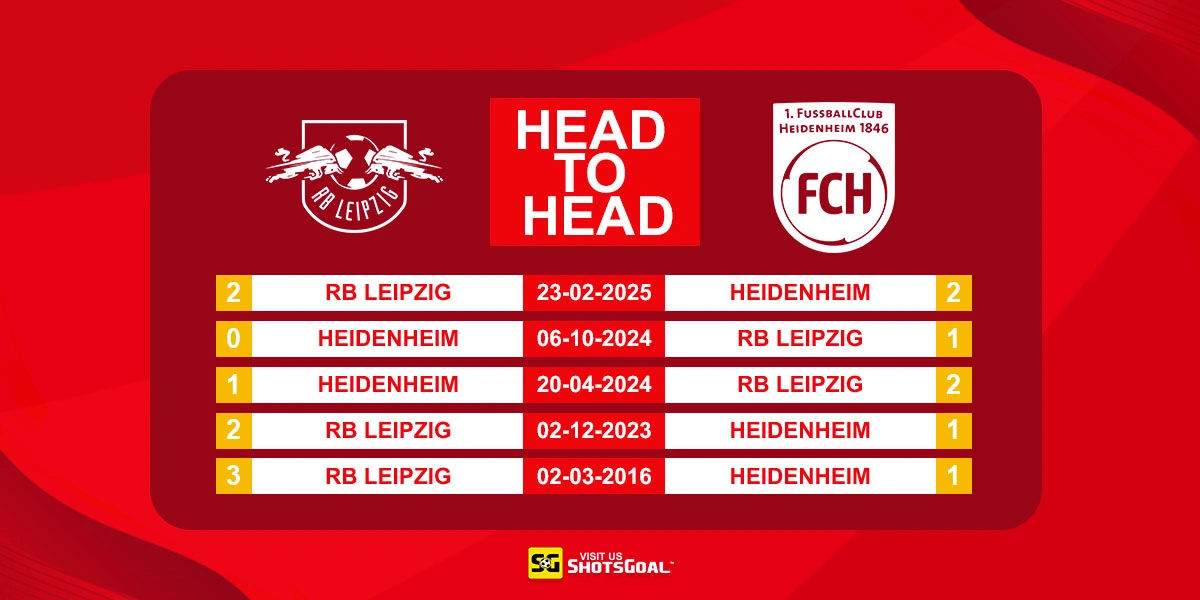 Head to Head RB Leipzig Vs Heidenheim