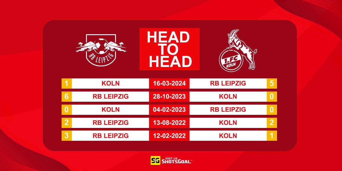 Head to Head RB Leipzig vs FC Koln