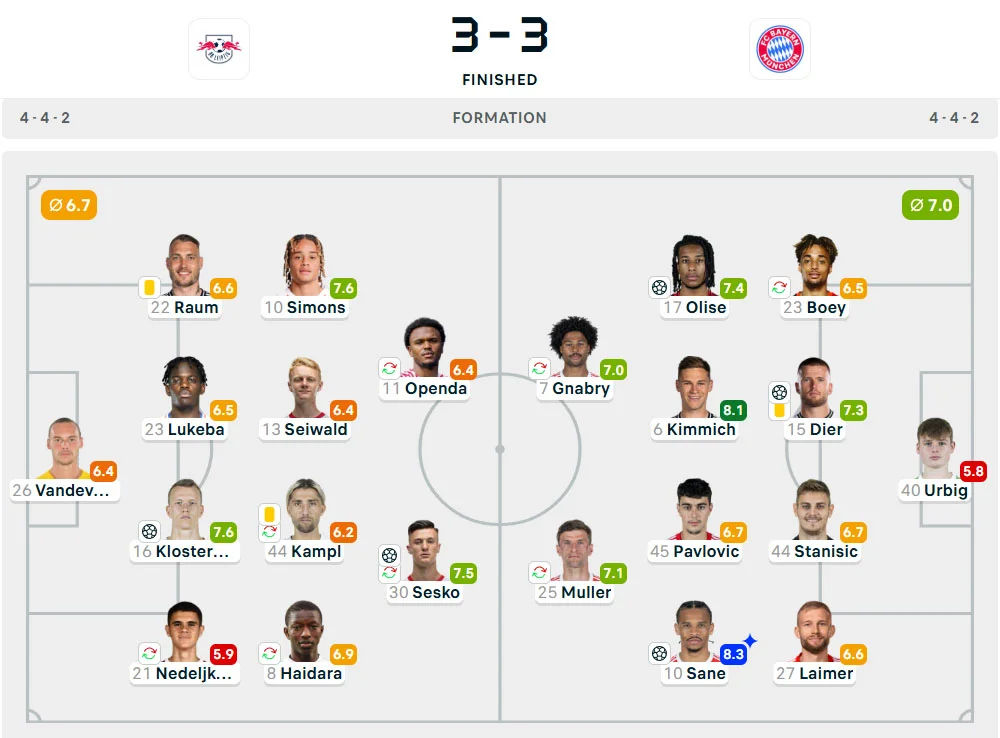 Line-Up RB Leipzig vs. Bayern Munchen