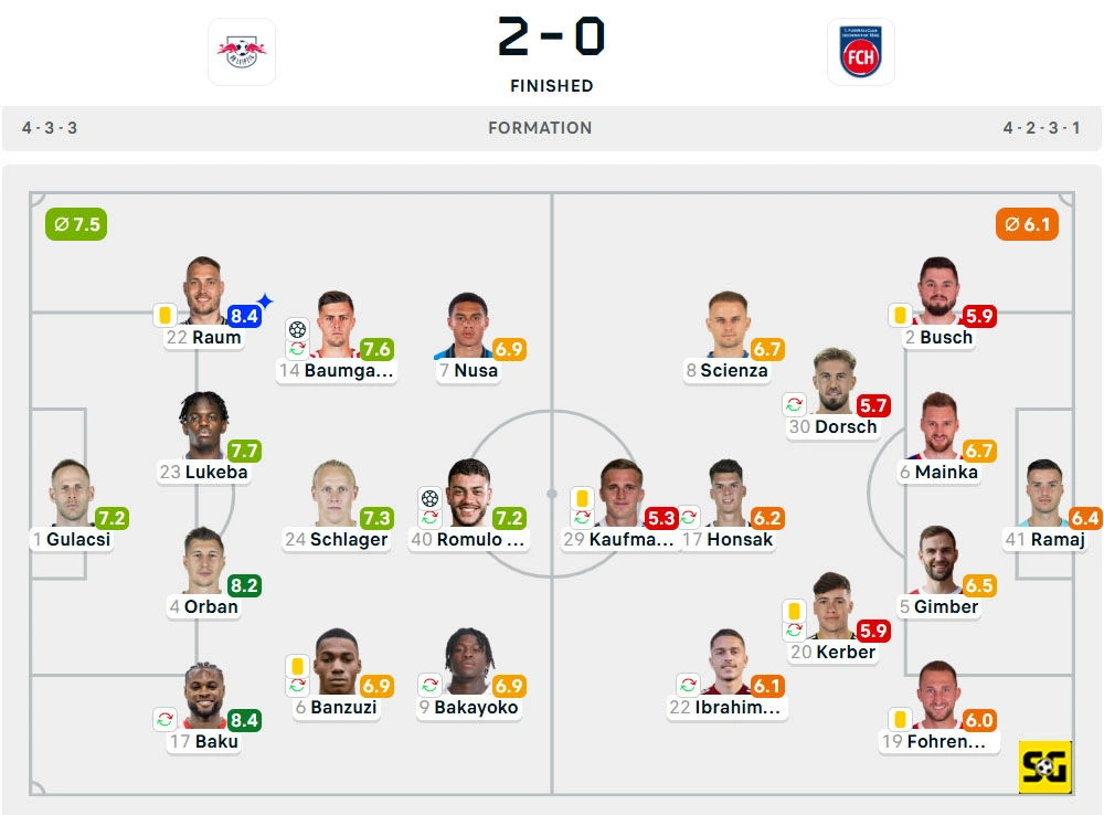 Line-Up RB Leipzig vs. Heidenheim