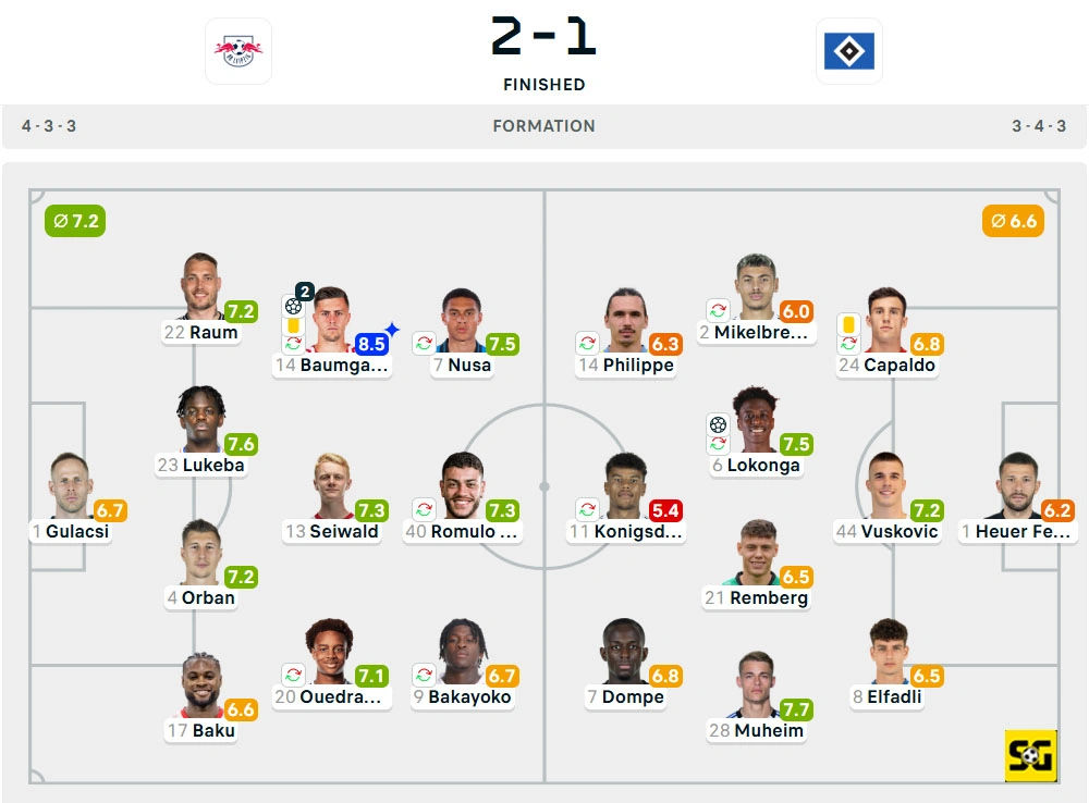 Line-Up RB Leipzig vs. Hamburger SV