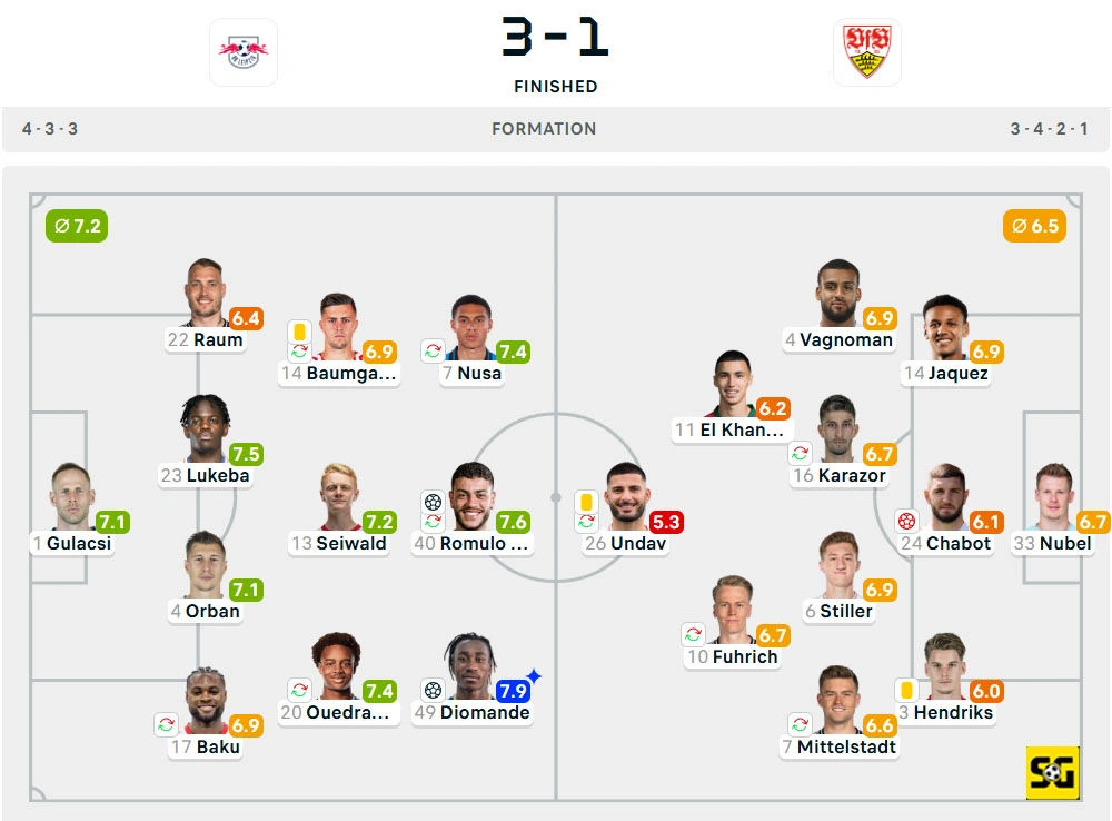 Line-Up RB Leipzig vs. Stuttgart