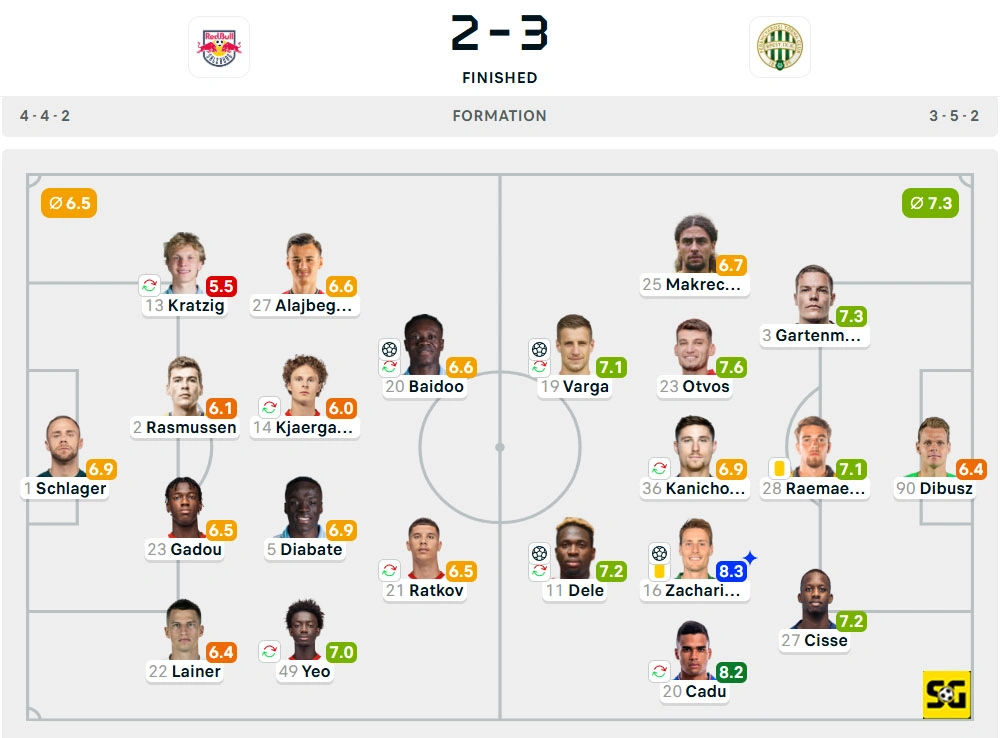 Line-Up Red Bull Salzburg vs. Ferencvaros