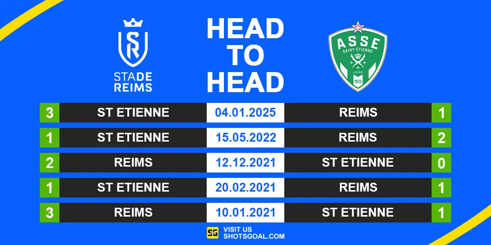 Head to Head Reims vs. St. Etienne