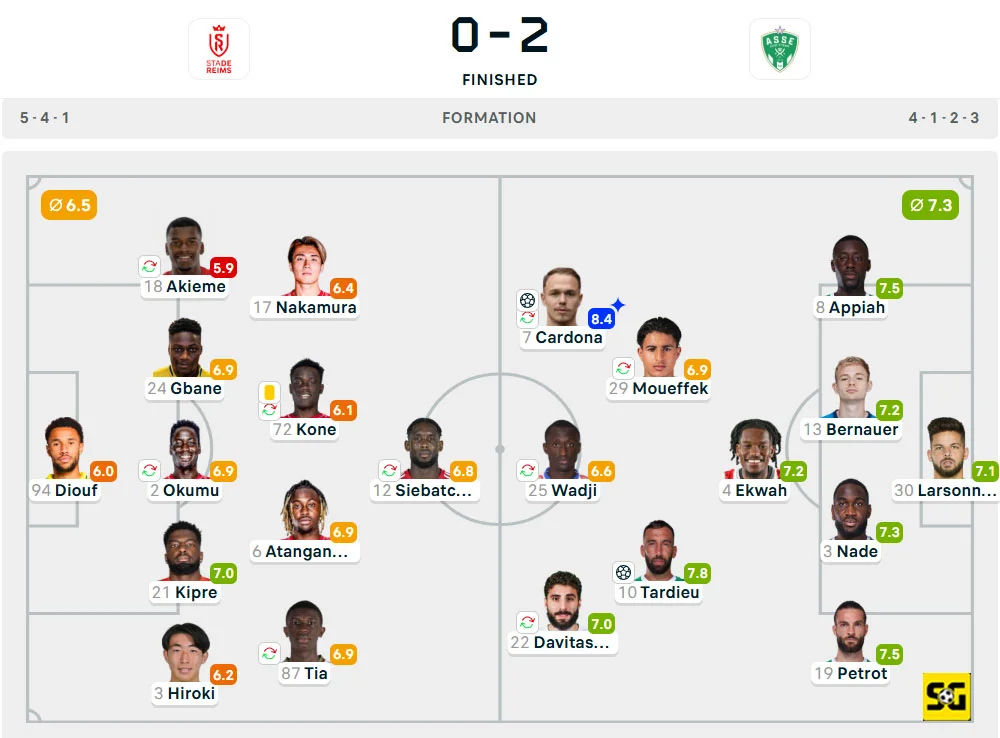 Line-Up Reims vs. St. Etienne