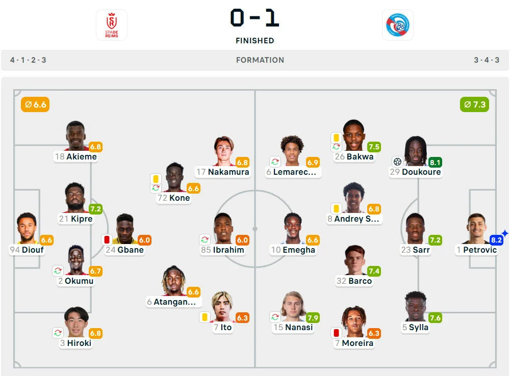 Line-Up Reims vs. Strasbourg