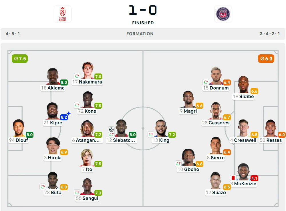 Line-Up Reims vs. Toulouse
