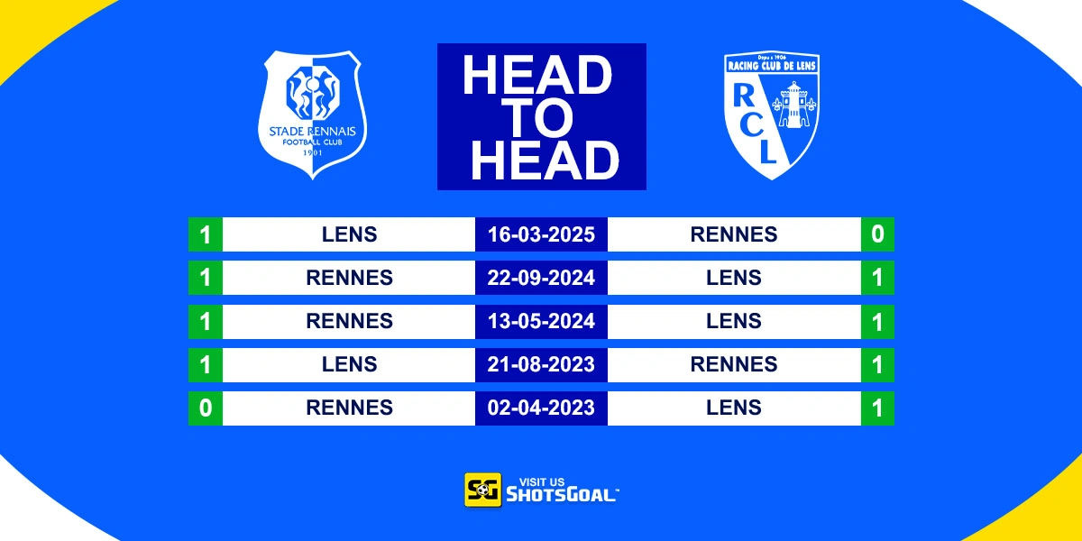 Head to Head Rennes vs Lens
