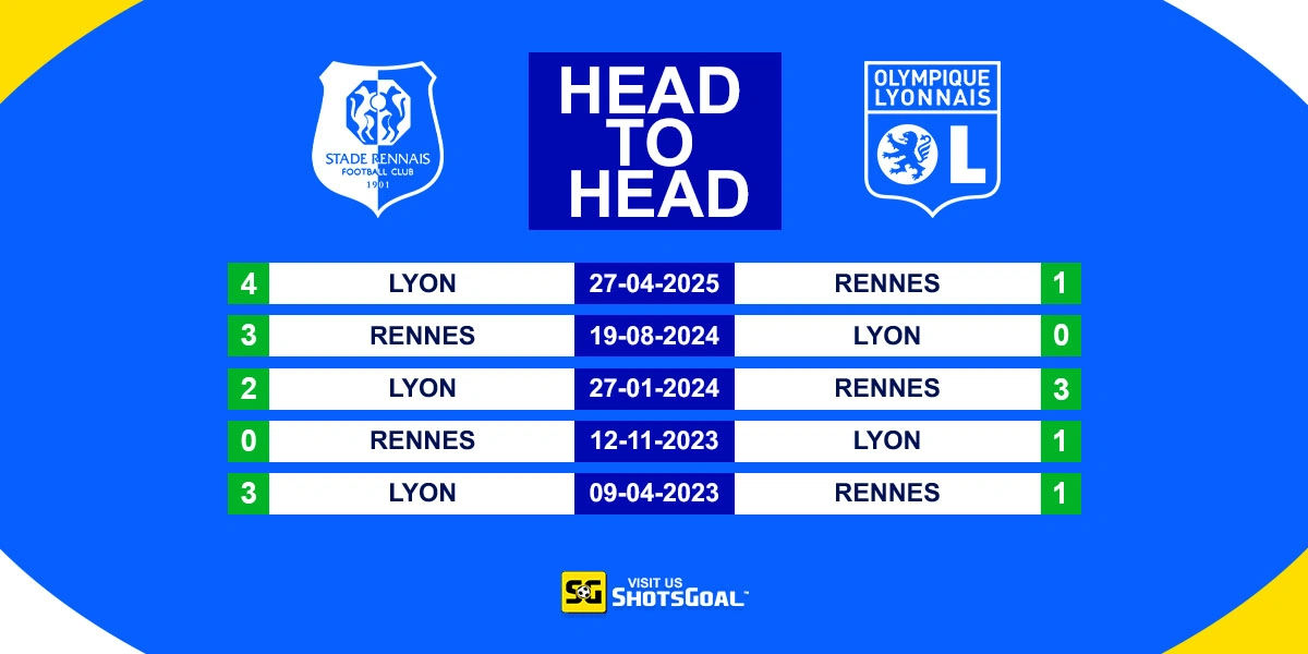 Head to Head Rennes vs Lyon