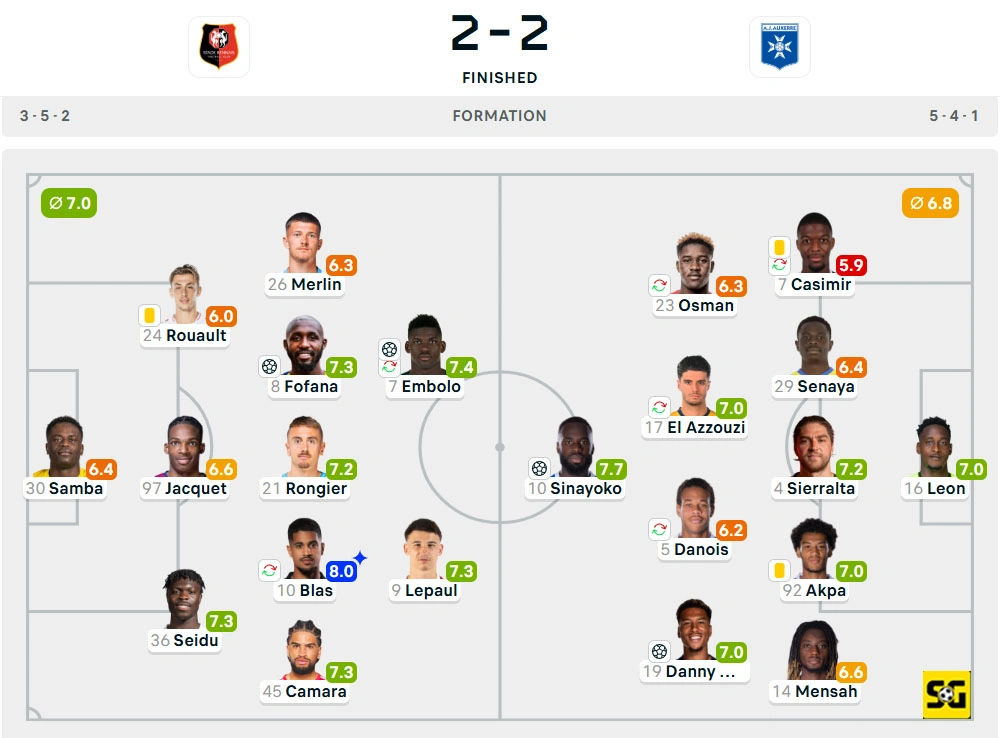 Line-Up Rennes vs. Auxerre