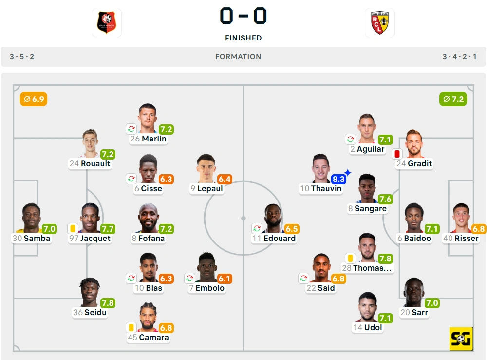 Line-Up Rennes vs. Lens
