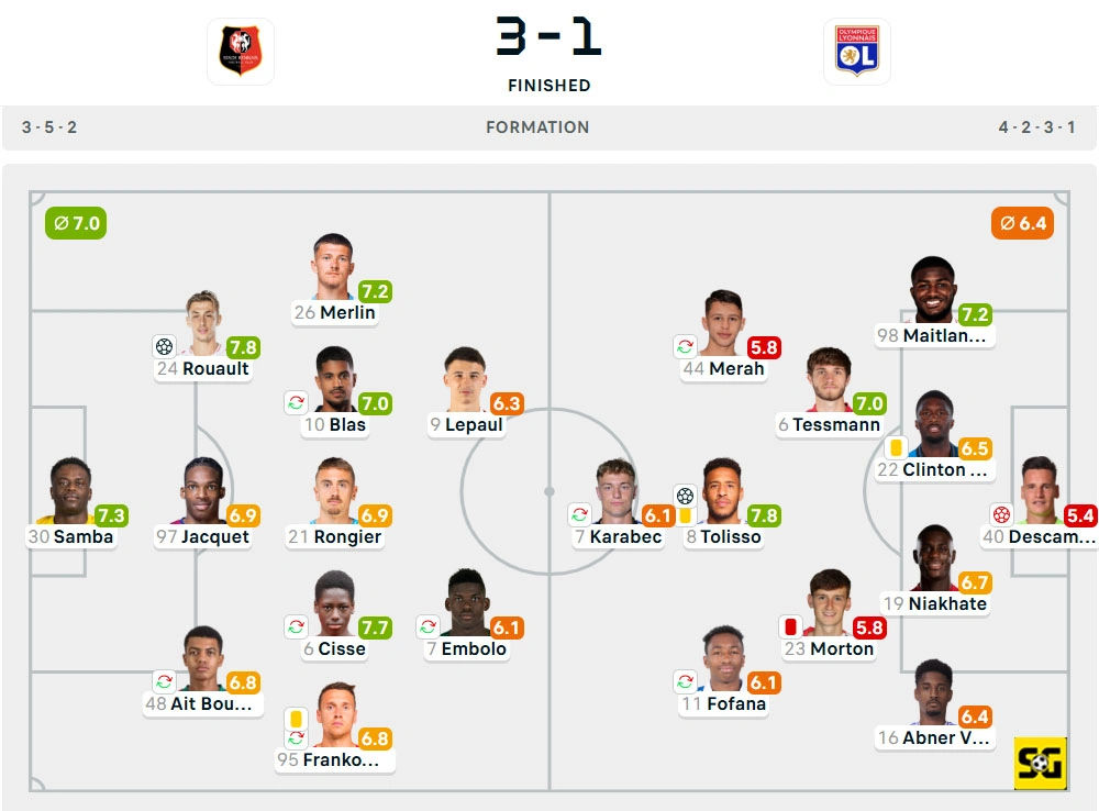 Line-Up Rennes vs. Lyon