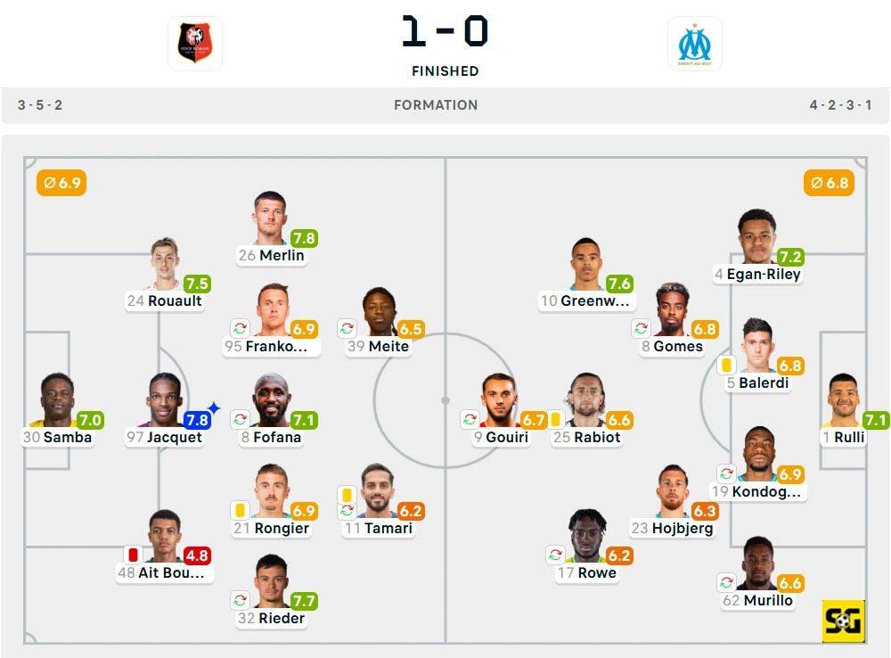 Line-Up Rennes vs. Marseille