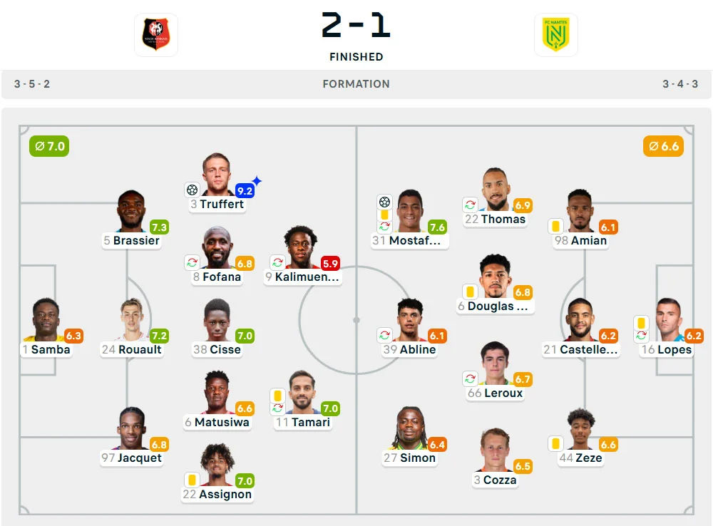 Line-Up Rennes vs. Nantes