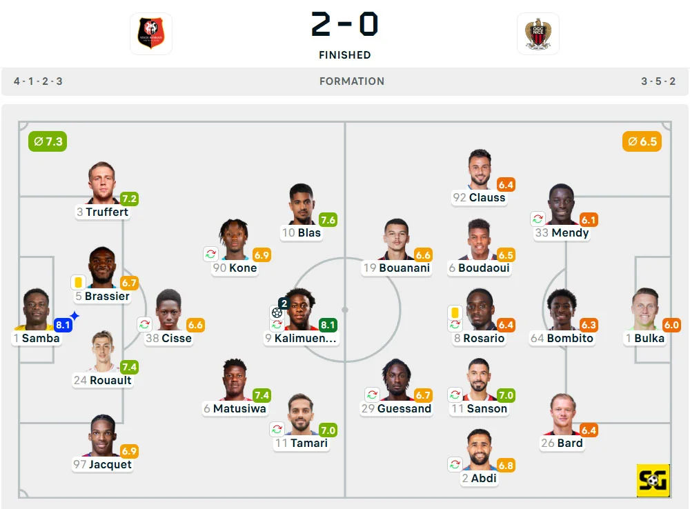 Line-Up Rennes vs. Nice
