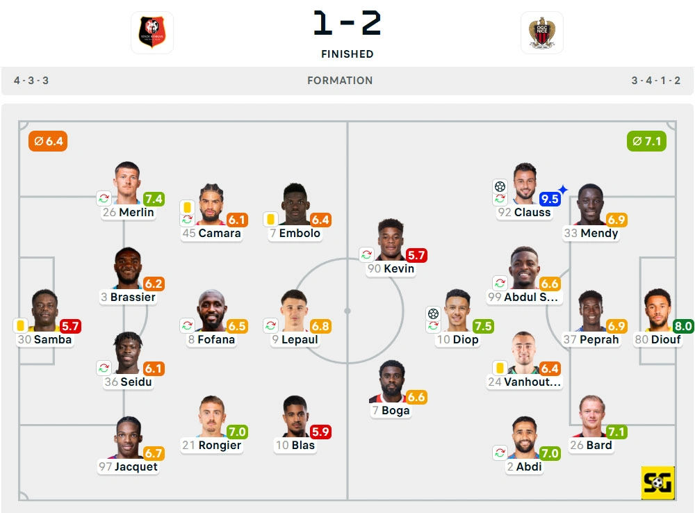 Line-Up Rennes vs. Nice