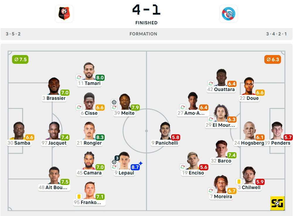 Line-Up Rennes vs. Strasbourg