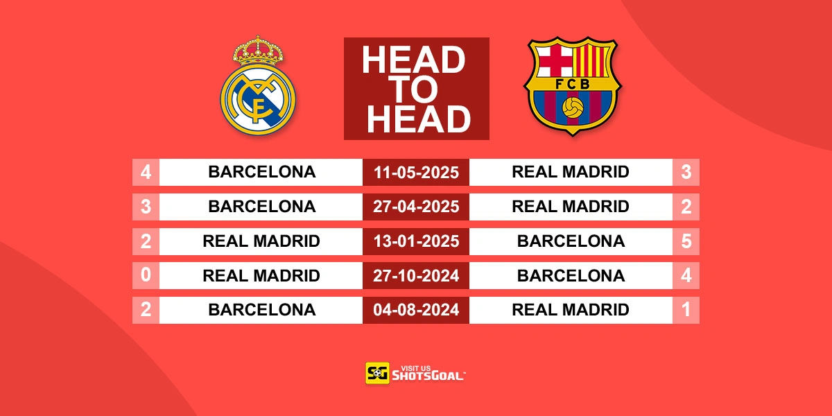 Head to Head Real Madrid vs Barcelona