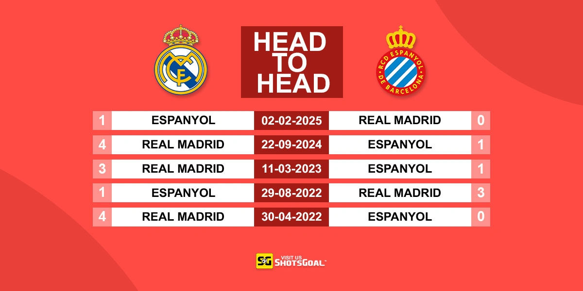 Head to Head Real Madrid vs Espanyol