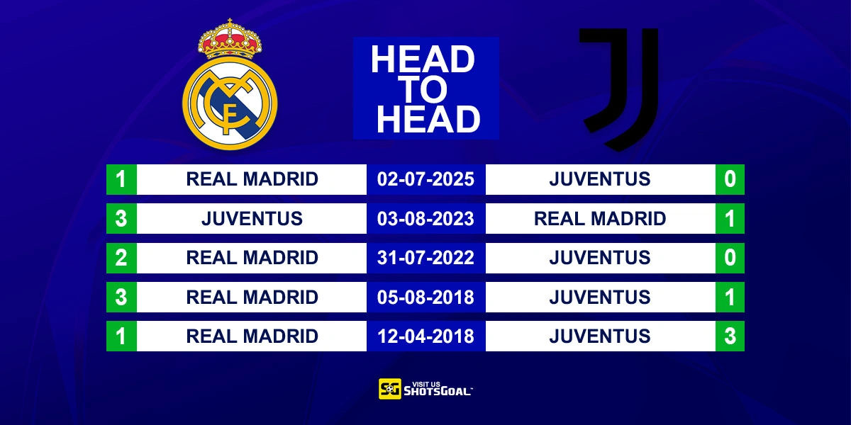Head to Head Real Madrid vs Juventus