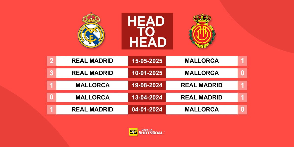 Head to Head Real Madrid vs Mallorca