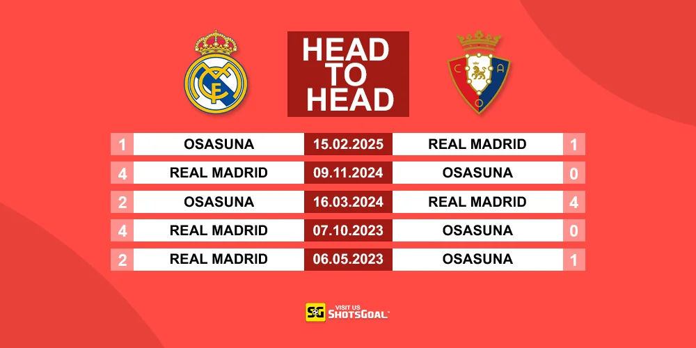 Head to Head Real Madrid Vs Osasuna