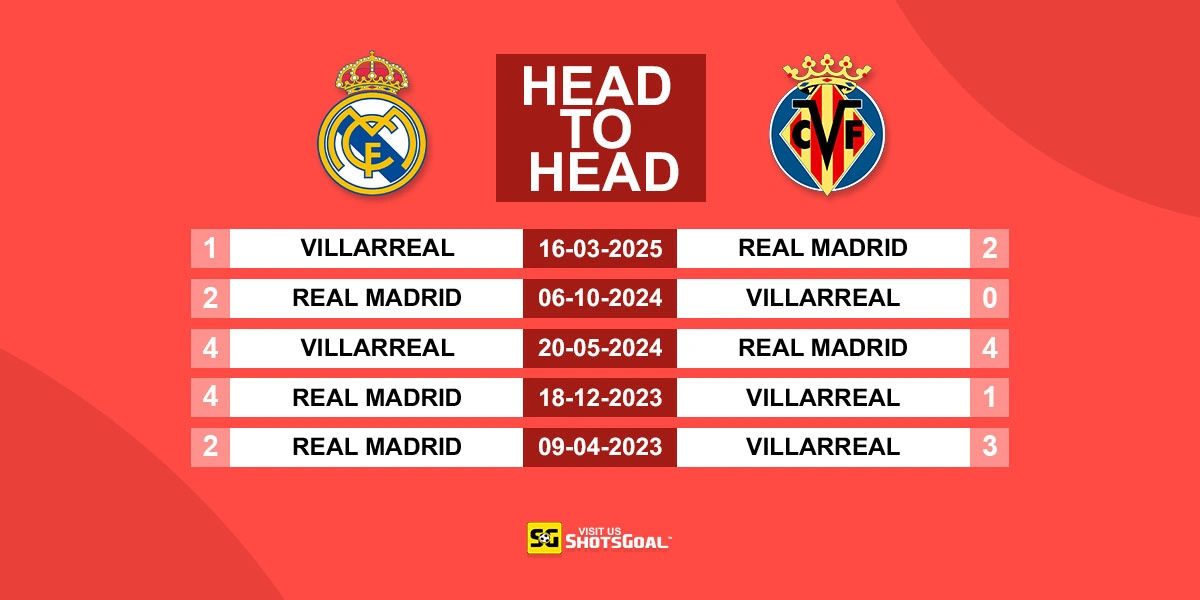 Head to Head Real Madrid vs Villarreal