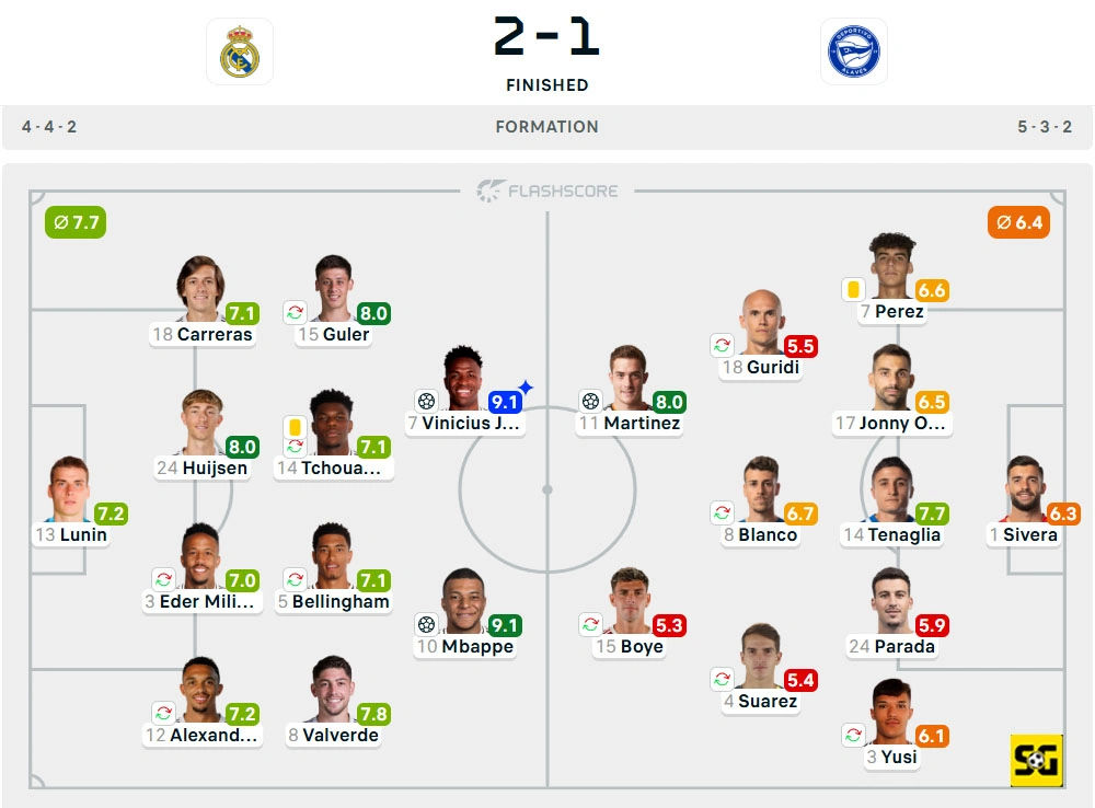 Line-Up Real Madrid vs. Alaves