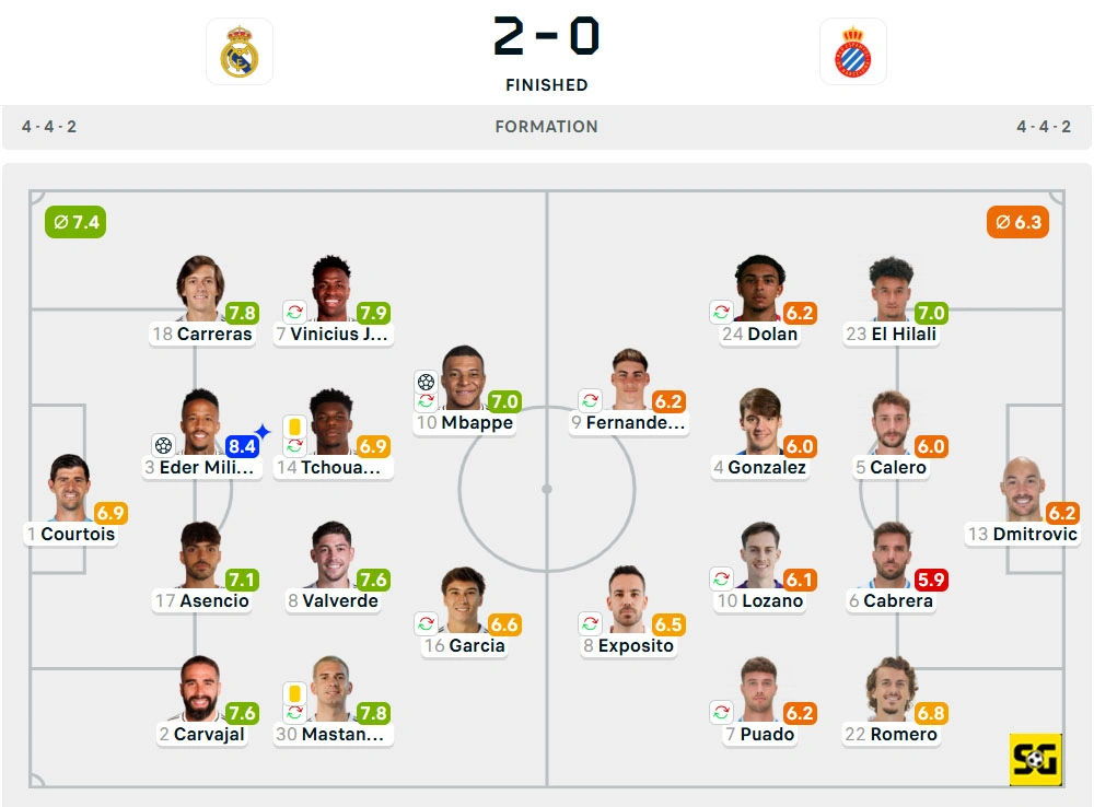 Line-Up Real Madrid vs. Espanyol