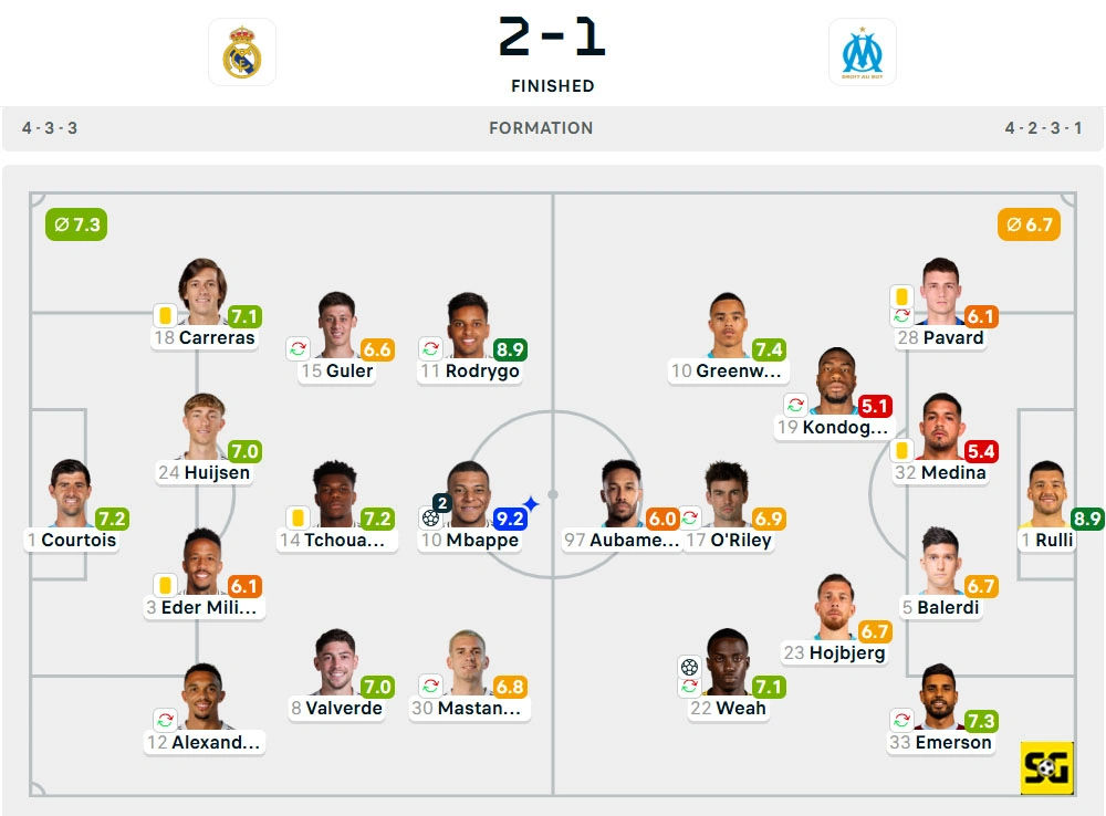 Line-Up Real Madrid vs. Marseille