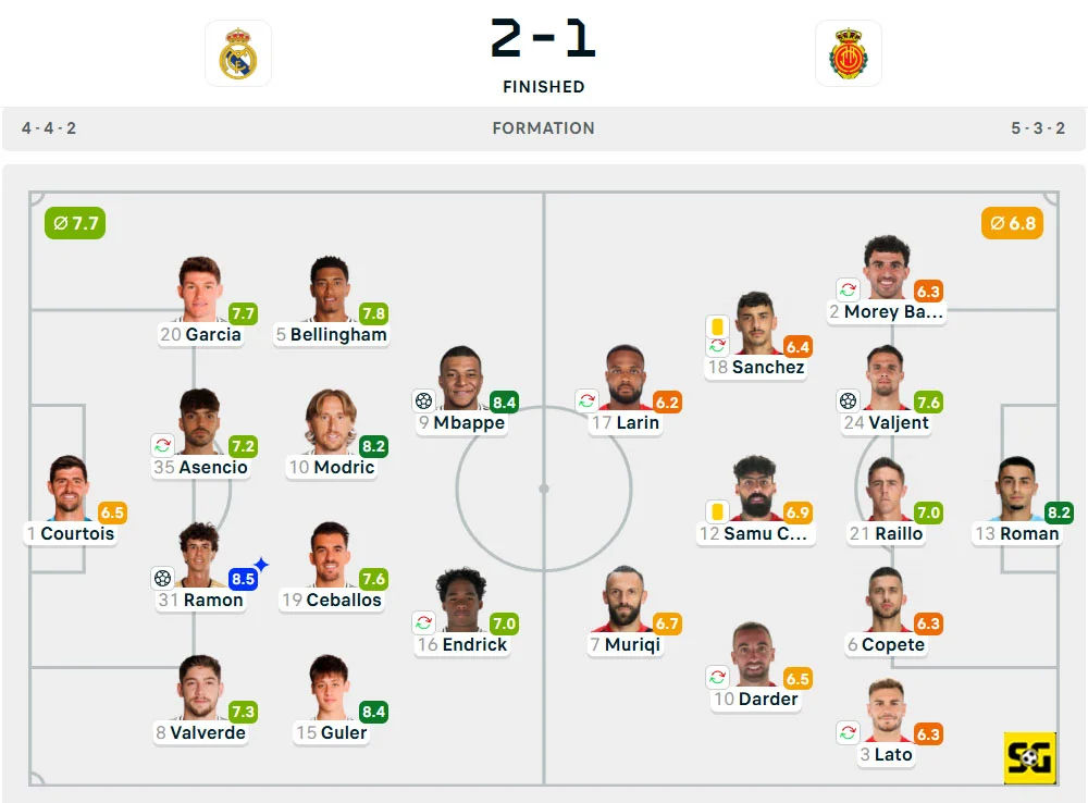 Line-Up Real Madrid vs. Mallorca