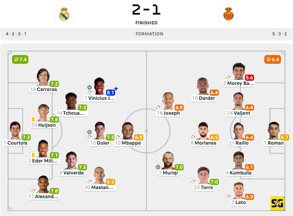 Line-Up Real Madrid vs. Mallorca