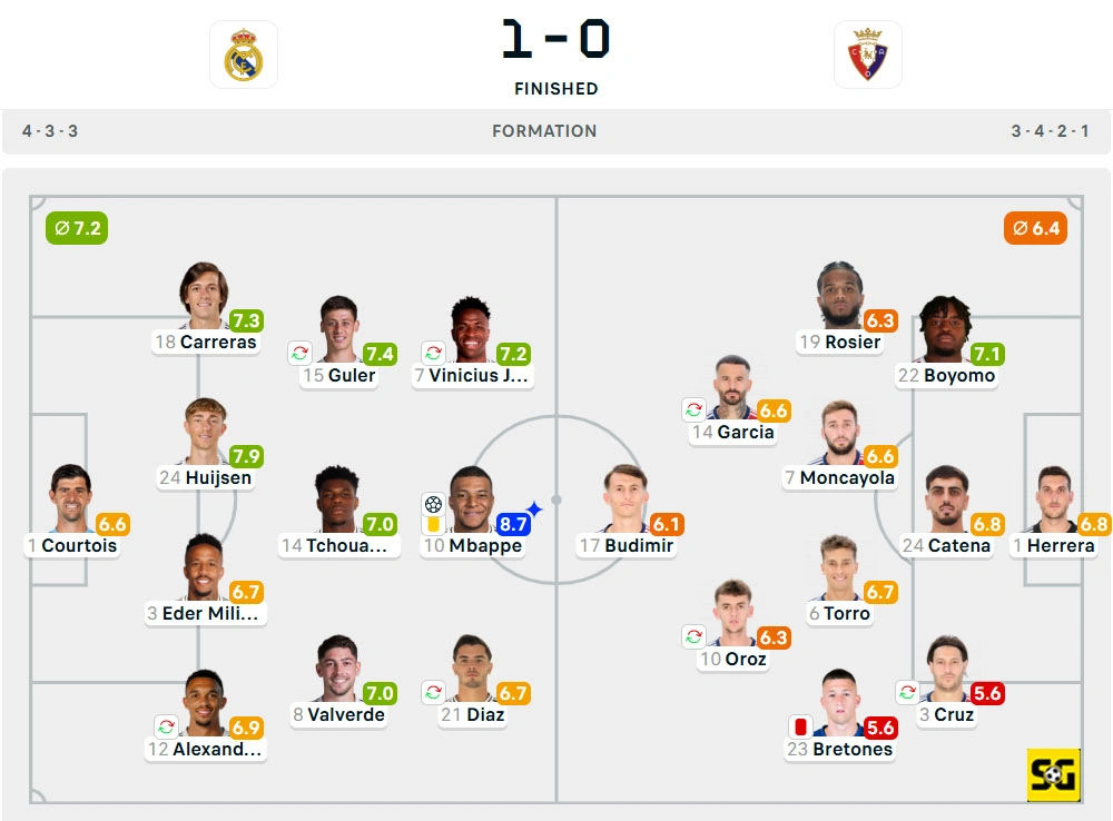 Line-Up Real Madrid vs. Osasuna