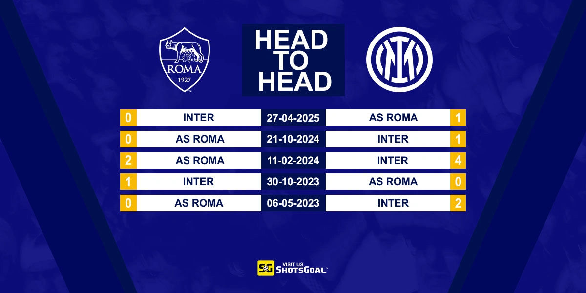 Head to Head AS Roma vs Sasuolo