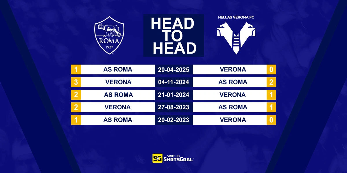 Head to Head AS Roma vs Verona