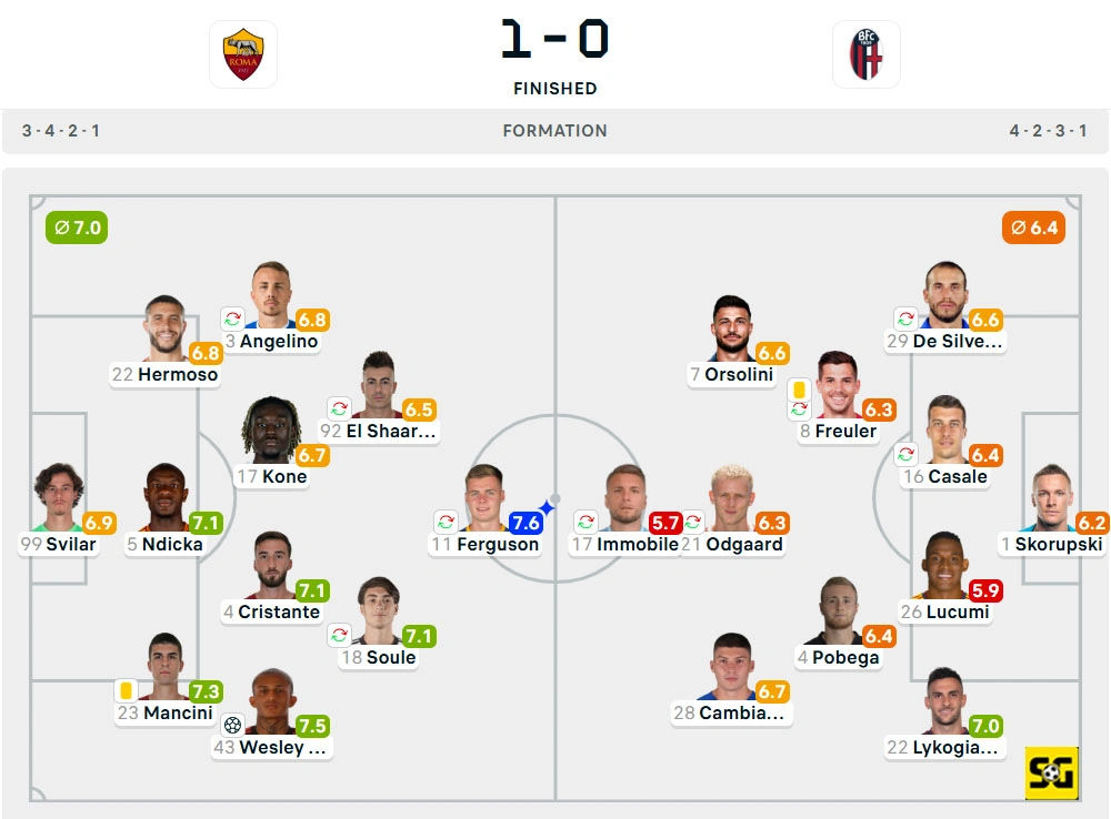 Line-Up AS Roma vs. Bologna