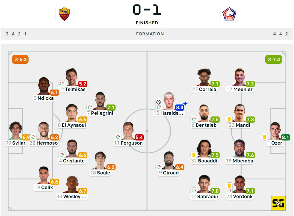 Line-Up AS Roma vs. Lille