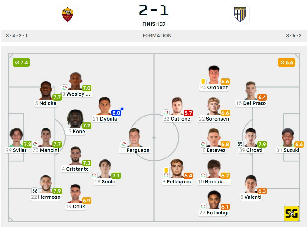 Line-Up AS Roma vs. Parma