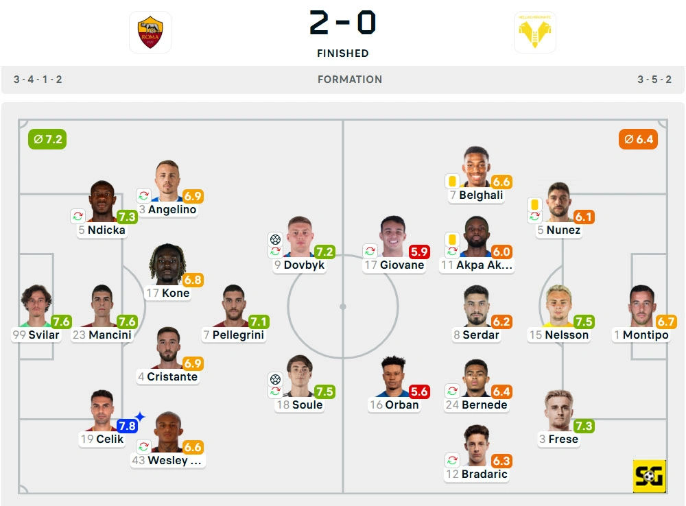 Line-Up AS Roma vs. Verona