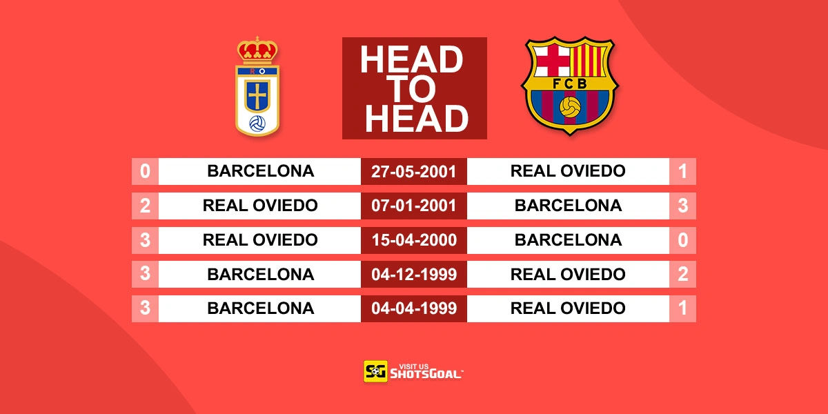 Head to Head Real Oviedo vs. Barcelona